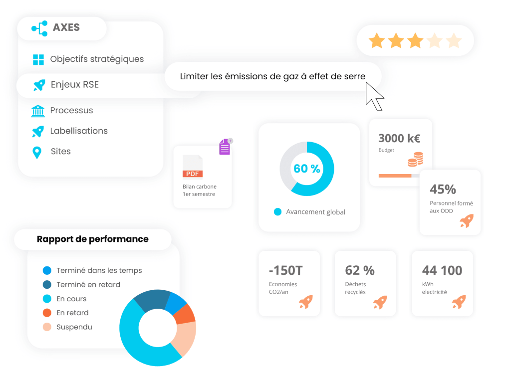 pilotage-rse-plans-action-indicateurs