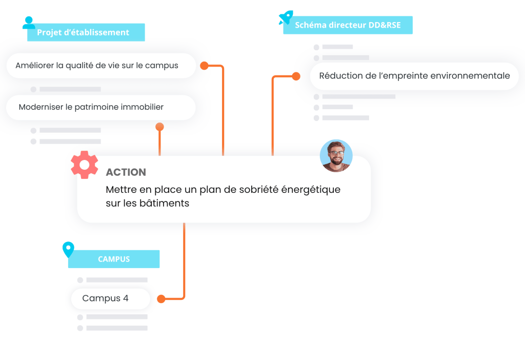 schema-directeur-dd&rse-logiciel-enseignement-pytheos