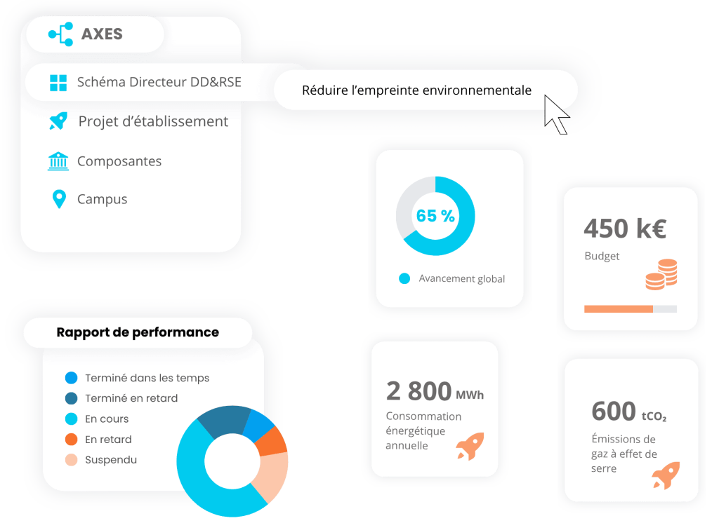 schema-directeur-dd&rse-logiciel-enseignement-pytheos1