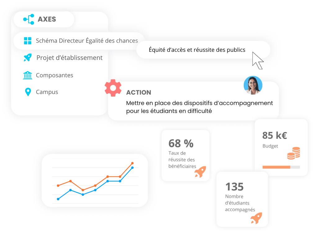 schema-directeur-egalite-des-chance-logiciel-enseignement-pytheos